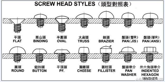 螺丝规格型号有哪些？