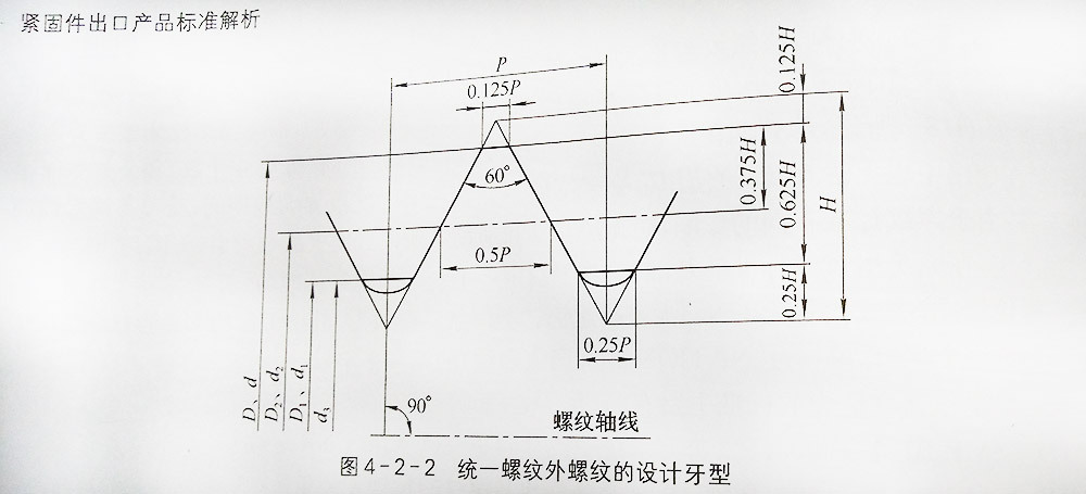 美标螺纹统一螺纹外螺纹 美标螺纹统一螺纹外螺纹
