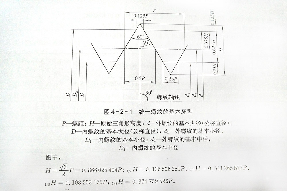 美标螺纹的基本牙型 美标螺纹的基本牙型