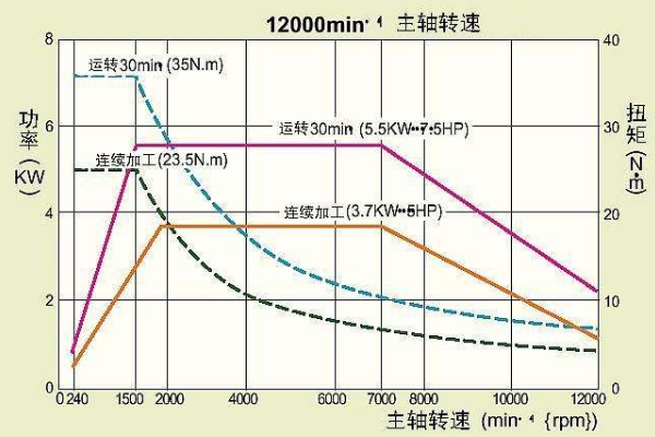 什么是螺丝扭矩？