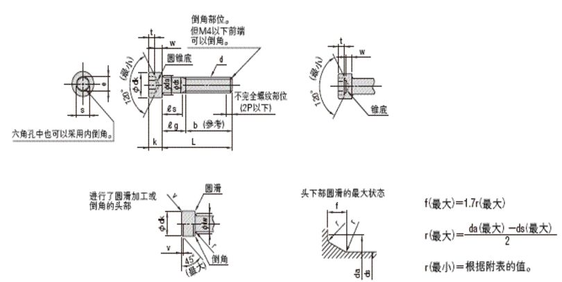 内六角螺栓尺寸表