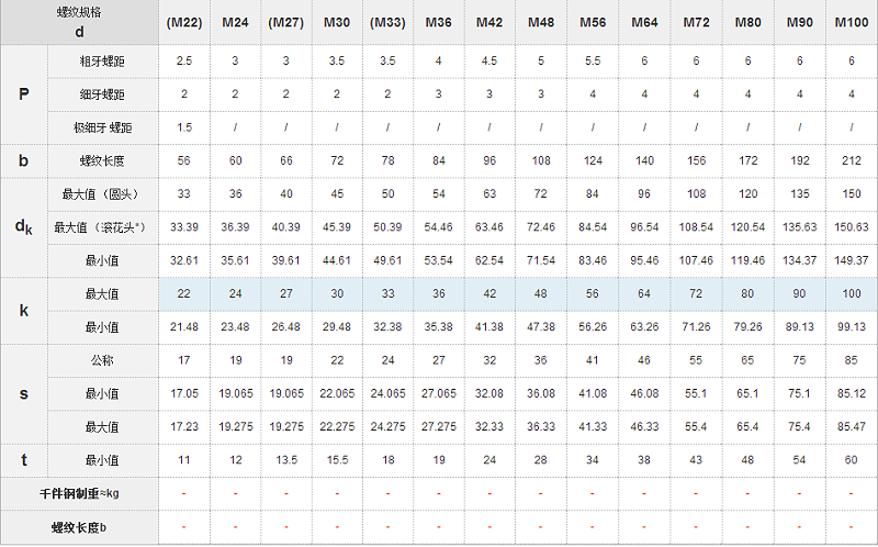 标准内六角螺丝规格表大全，看这篇就够了